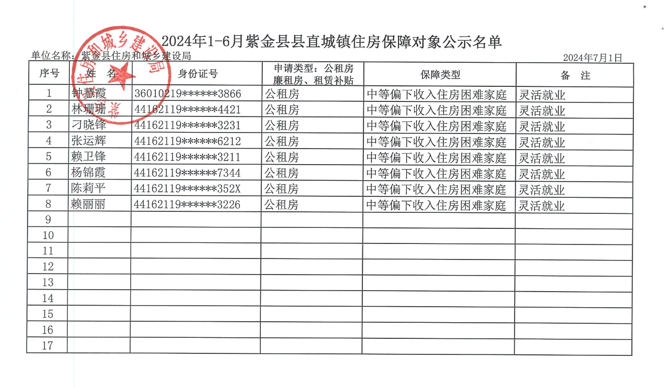 2024年1-6月紫金縣縣直城鎮住房保障對象公示名單.jpg