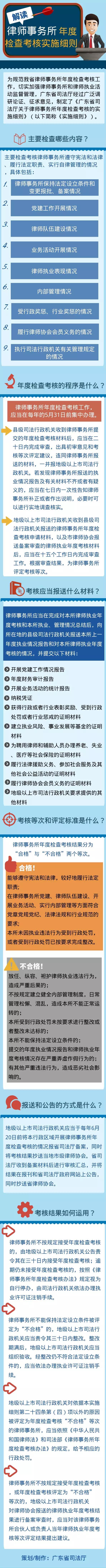 圖解：廣東省司法廳關于律師事務所年度檢查考核的實施細則.jpg